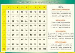 Таблица "Таблица умножения" (100х140 сантиметров, винил) - fgospostavki.ru - Обнинск