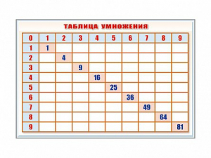 Фрагмент (демонстрационный) маркерный "Таблица умножения" - fgospostavki.ru - Обнинск