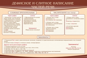 Стенд "Дефисное и слитное написание частей речи" - fgospostavki.ru - Обнинск