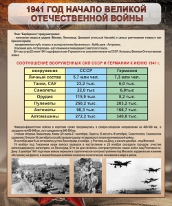 Стенд "1941 год. Начало великой отечественной войны" - fgospostavki.ru - Обнинск
