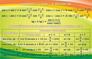 Стенд "Формулы суммы и разности" - fgospostavki.ru - Обнинск