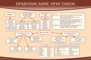 Стенд "Правописание приставок" Вариант 2 - fgospostavki.ru - Обнинск