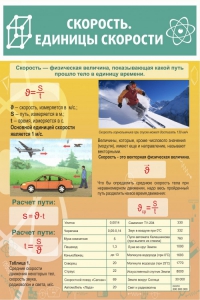 Стенд "Скорость. Единицы скорости" - fgospostavki.ru - Обнинск