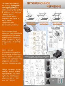 Стенд "Проекционное черчение" - fgospostavki.ru - Обнинск