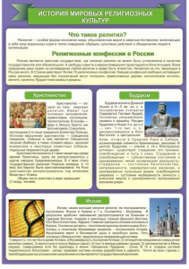 Стенд "История Мировых религий" - fgospostavki.ru - Обнинск