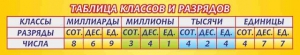 Стенд "Таблица классов и разрядов" - fgospostavki.ru - Обнинск