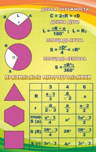 Стенд "Правильные многоугольники" - fgospostavki.ru - Обнинск