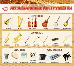 Стенд "Музыкальные инструменты" - fgospostavki.ru - Обнинск