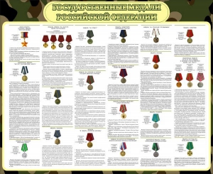 Стенд "Государственные медали РФ" - fgospostavki.ru - Обнинск