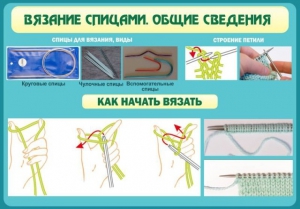 Стенд "Вязание спицами. Общие сведения" - fgospostavki.ru - Обнинск