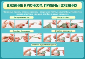 Стенд "Вязание крючком. Приемы вязания" - fgospostavki.ru - Обнинск