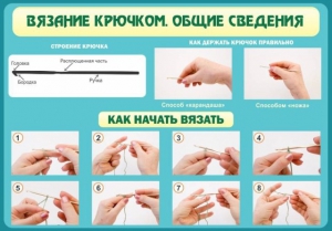 Стенд "Вязание крючком № 2" - fgospostavki.ru - Обнинск
