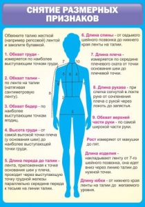 Стенд "Снятие мерок" Вариант 2 - fgospostavki.ru - Обнинск