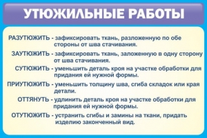 Стенд "Утюжильные работы" - fgospostavki.ru - Обнинск