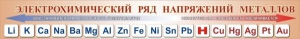 Стенд "Электрохимический ряд напряжений металлов" - fgospostavki.ru - Обнинск