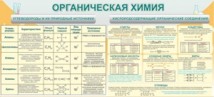Стенд "Органическая химия" - fgospostavki.ru - Обнинск