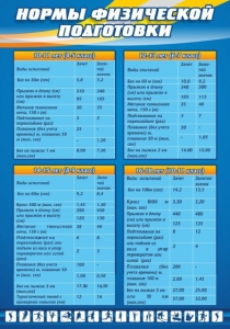 Стенд "Нормы физической подготовки" Вариант 1 - fgospostavki.ru - Обнинск