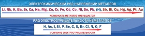 Стенд "Электрохимический ряд напряжений" - fgospostavki.ru - Обнинск