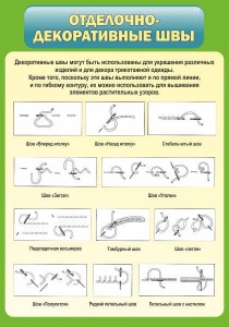 Стенд "Отделочно-декоративные швы" - fgospostavki.ru - Обнинск