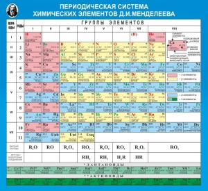 Стенд "Периодическая система химических элементов Д.И. Менделеева" - fgospostavki.ru - Обнинск