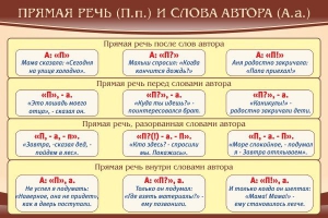 Стенд "Прямая речь и слова автора" - fgospostavki.ru - Обнинск