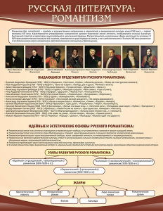 Стенд "Романтизм" - fgospostavki.ru - Обнинск