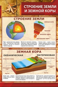 Стенд "Строение Земли и земной коры" Вариант 1 - fgospostavki.ru - Обнинск