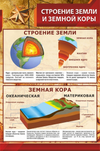Стенд "Строение Земли и земной коры" - fgospostavki.ru - Обнинск