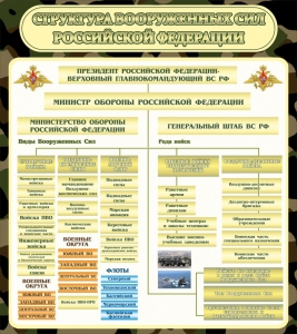 Стенд "Структура вооруженных сил РФ" - fgospostavki.ru - Обнинск