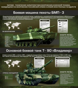 Стенд "Тактико-технические характеристики вооружения и военной техники" - fgospostavki.ru - Обнинск