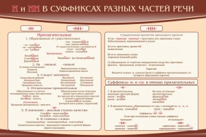 Стенд ""н" и "нн" в суффиксах разных частей речи" - fgospostavki.ru - Обнинск
