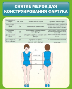 Стенд "Снятие мерок для конструирования фартука" - fgospostavki.ru - Обнинск