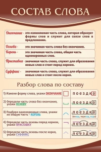 Стенд "Состав слова" - fgospostavki.ru - Обнинск