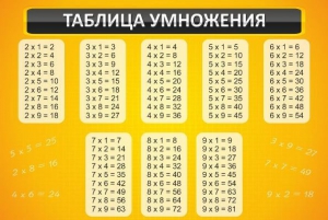 Стенд "Таблица умножения" Вариант 1 - fgospostavki.ru - Обнинск