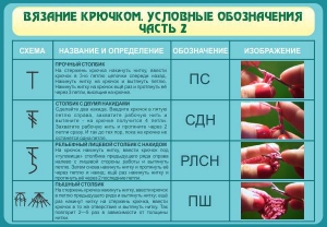 Стенд "Вязание крючком. Условные обозначения. Часть 2" - fgospostavki.ru - Обнинск