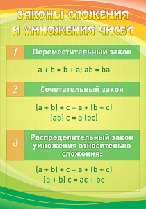 Стенд "Законы сложения и умножения чисел" - fgospostavki.ru - Обнинск