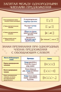 Стенд "Запятая между однородными членами предложения" - fgospostavki.ru - Обнинск