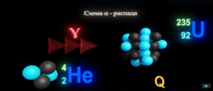 Виртуальный лабораторный практикум «Ядерная физика. Виды ядерных превращений» - fgospostavki.ru - Обнинск