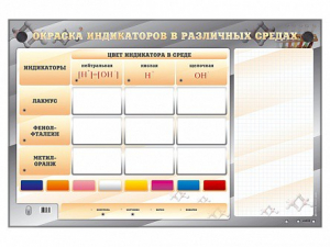 Электрифицированный оптический стенд "Окраска индикаторов в различных средах" с маркерными полями - fgospostavki.ru - Обнинск