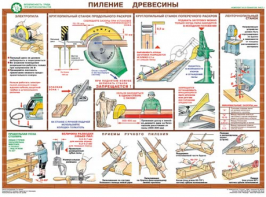 Комплект плакатов "Безопасность труда при деревообработке" - fgospostavki.ru - Обнинск