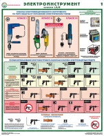 Комплект плакатов "Электроинструмент (электробезопасность)" - fgospostavki.ru - Обнинск