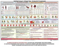 Плакат "Первичные средства пожаротушения" - fgospostavki.ru - Обнинск
