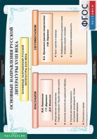 Комплект таблиц. Литература 8 класс. - fgospostavki.ru - Обнинск