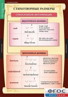 Комплект таблиц. Литература 5 класс. - fgospostavki.ru - Обнинск