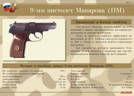 Комплект плакатов "9-мм пистолет Макарова (ПМ)" - fgospostavki.ru - Обнинск