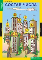 Комплект таблиц. Математика 1 класс. - fgospostavki.ru - Обнинск