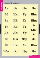 Комплект таблиц. Русский язык. Русский алфавит. - fgospostavki.ru - Обнинск