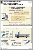 Комплект таблиц "Химия в технологиях сельского хозяйства" - fgospostavki.ru - Обнинск
