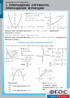 Комплект таблиц. Математика. Производная и ее применение. - fgospostavki.ru - Обнинск