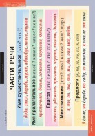 Комплект таблиц. Русский язык. Основные правила и понятия 1-4 классы. - fgospostavki.ru - Обнинск